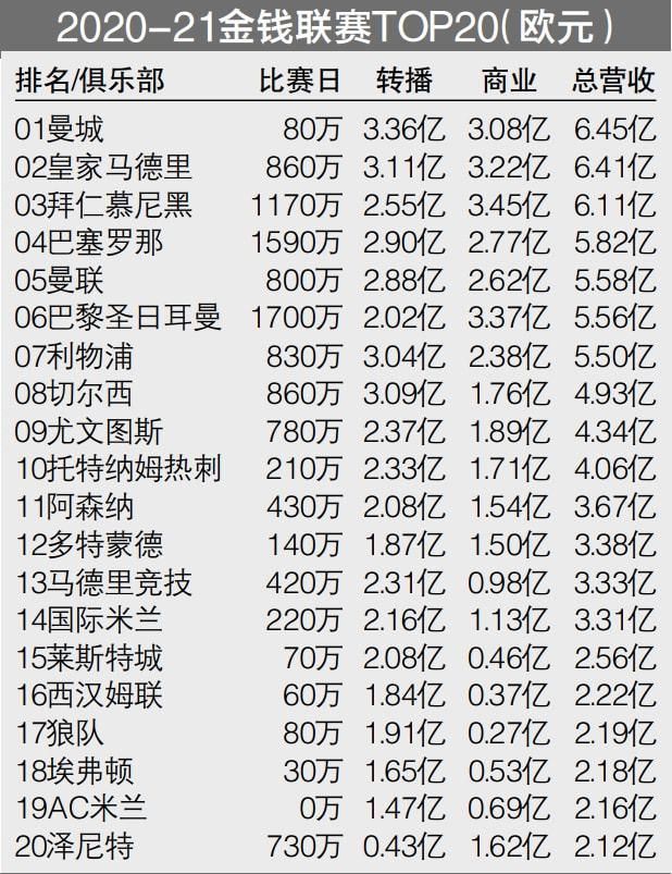 队记：一旦库班股权出售完成 球队现有的5位小股东也将全部兑现据此前报道，库班将独行侠的大部分股权出售，卖给了米丽娅姆-阿德尔森以及阿德尔森家族，估值大约在35亿美元，他将保留了一部分股权，以及对球队的完整的控制权。